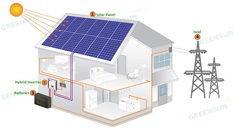 cost of solar panels with battery storage - solar panels with battery storage cost uk