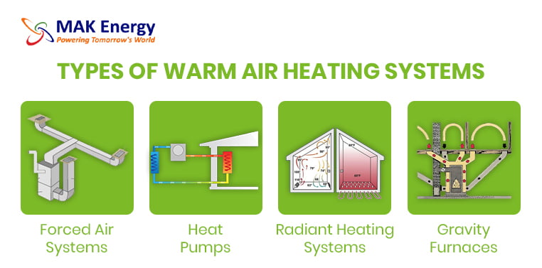 types of the warm air heating system uk