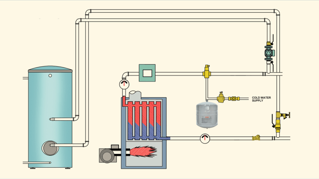 feed and tank boiler heat only diagram