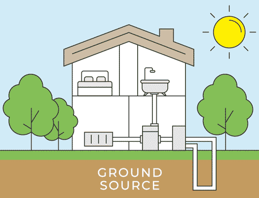 how ground source heat pump works
 