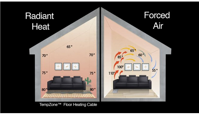 comparison between radiant heating system's heat vs forced air heating system's heat