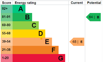 eco4 energy performance rating