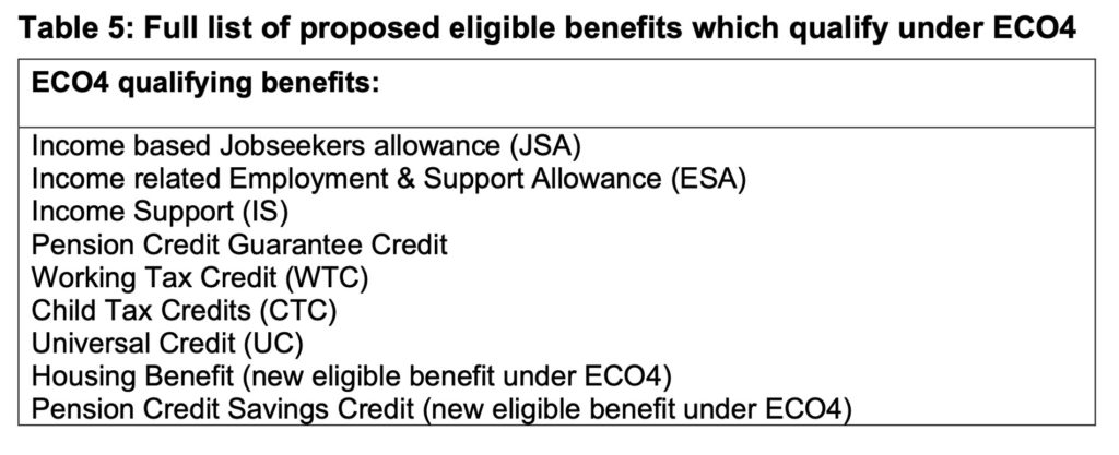 table of proposed benefits of ECO4 Scheme