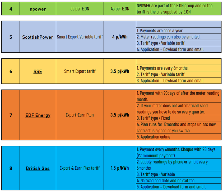 seg scheme tariff comparison 
