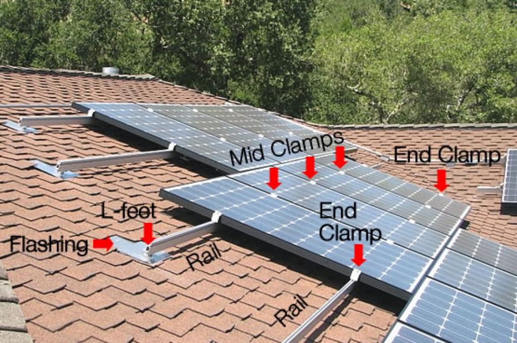 Rigid Mounting Systems for Solar Panel mounting