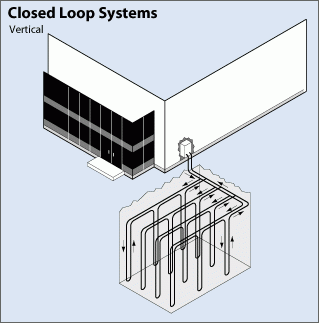 Vertical closed loop heat pump system - ground source heat pump borehole