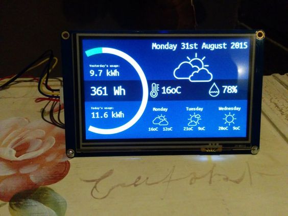 energy monitor by a smart meter