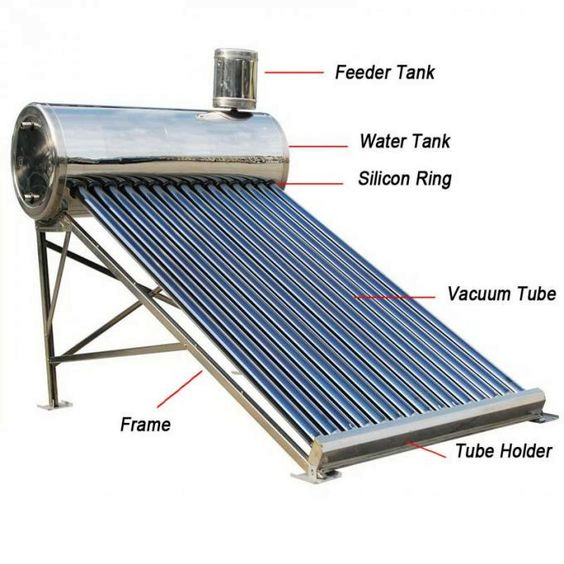 solar collectors - solar pool heater