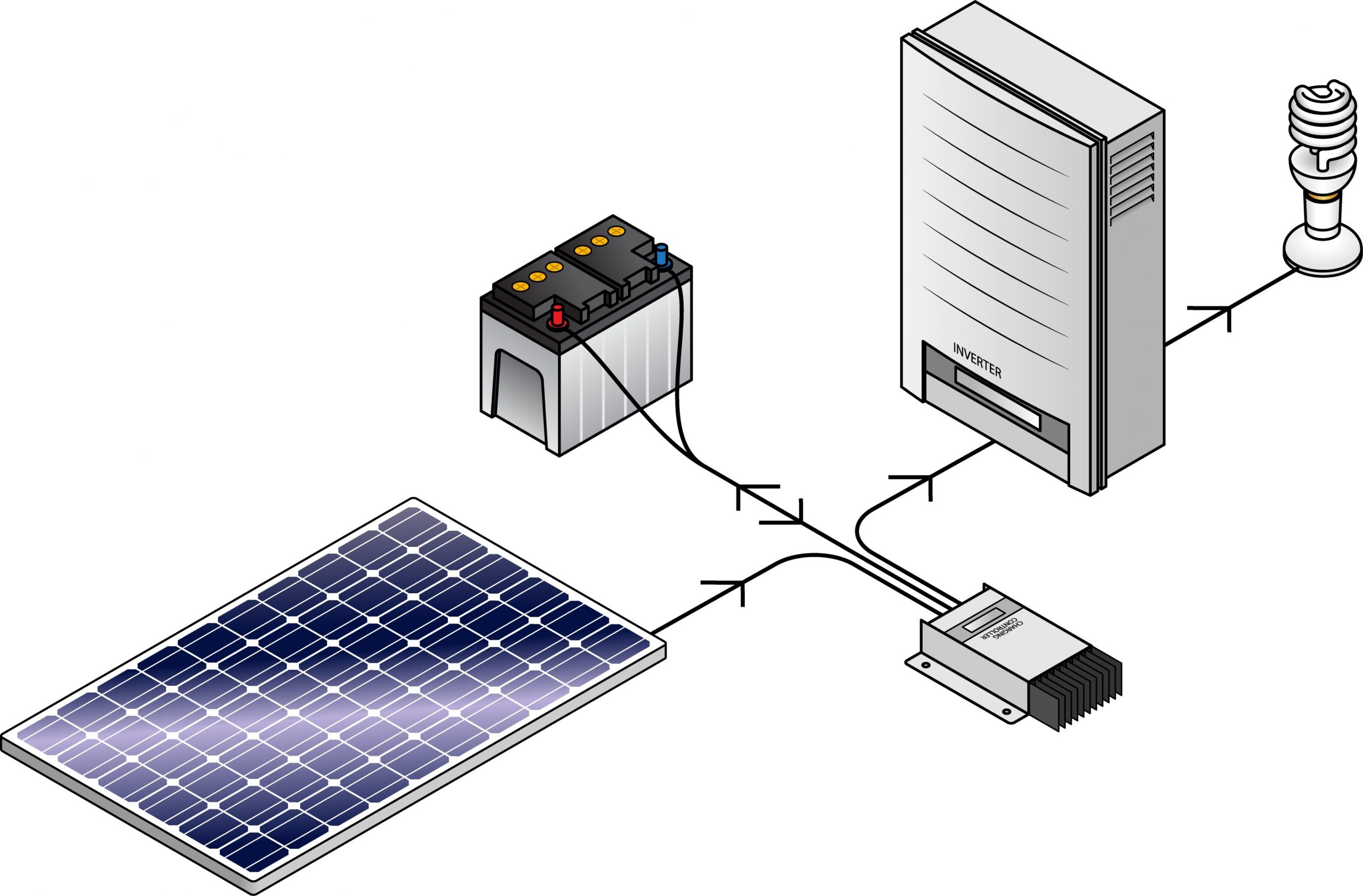 Solar System Design